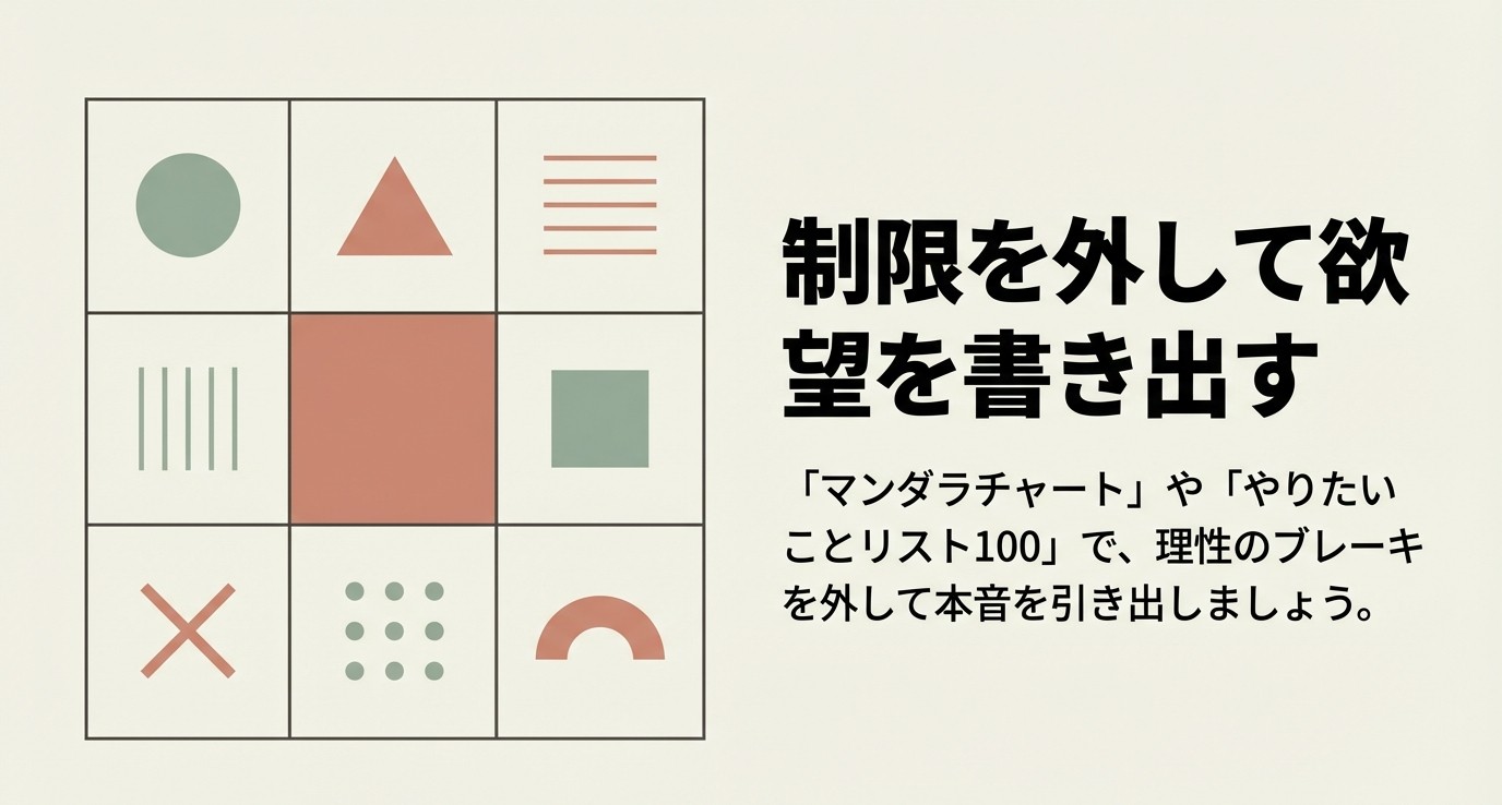 マンダラチャートの図形イメージと、理性のブレーキを外して本音を引き出すための解説